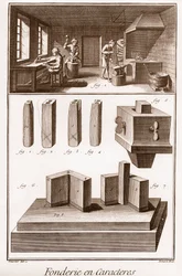 Karaktergieterij - "De Grote Encyclopedie, of Woordenboek van de Wetenschappen, Kunsten en Beroepen" door Denis Diderot (1713-1784) en Jean d