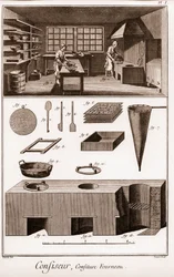 Banketbakker - La Grande Encyclopedie, ou Dictionnaire Raisonne des Sciences, des Arts et des Metiers door Denis Diderot en Jean d