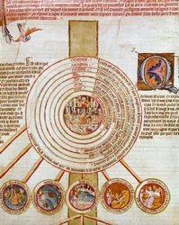 Kosmogonie: voorstelling van de werken van de Schepping. De verschillende cirkels symboliseren in het midden de Hel (waar al het kwaad neerdaalt), dan Aarde, Zee, vuur, verschillende hemelen. Onderaan in de kleine cirkels, de stappen die de schepping van h