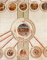Detail van een pagina met de symbolische voorstellingen van de verschillende elementen van het Universum (kosmogonie) en de exacte wetenschappen die ze beheersen (kosmologie), met in het midden de Aarde, boven in de cirkels de sterrenbeelden