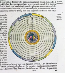 Diagram dat de aarde in het centrum van het universum toont, volgens Ptolemaeus (fl. 127-145 AD)