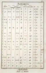 Egyptisch, Fenicisch, Palmyreens en Hebreeuws alfabet