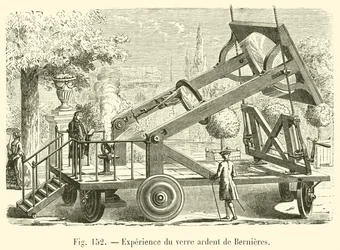 Experiment met brandglas van Bernieres