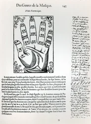 Harmonische hand, uit L