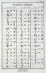 Japanse karakters