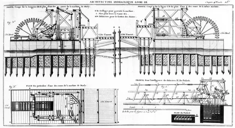 Marly Machine, 1784