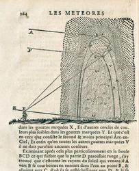 Pagina uit "Les meteores" door René Descartes (1596-1650)