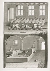 Papier maken, uit de Encyclopedie des Sciences et Metiers door Denis Diderot, gepubliceerd ca. 1770