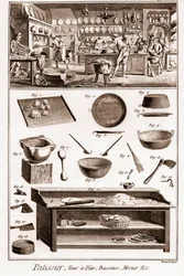 Banketbakker - La Grande Encyclopedie, ou Dictionnaire Raisonne des Sciences, des Arts et des Metiers door Denis Diderot en Jean d