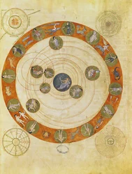 Verschijnselen van Aratus, kosmologisch diagram (kaart van de hemelen)