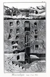 Plaat van de Encyclopedie van Diderot en Alembert: Mineralogie, doorsnede van een mijn. 18e eeuw.