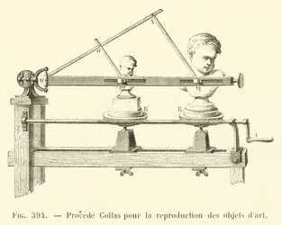 Procede Collas pour la reproduction des objets d
