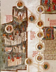 Voorstellingen van verschillende versterkte steden, waaronder die van Troje. Pagina uit het manuscript 