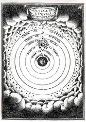 Het Copernicaanse systeem, uit Description de l