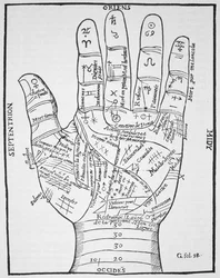 De Linkerhand, kopie van een diagram naar Jean Belot, Oeures, Lyon 1649, gebruikt in Geschiedenis van de Magie, gepubliceerd eind 19e eeuw