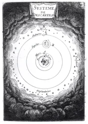 Het zonnestelsel van René Descartes (1596-1650) uit Description de l