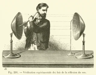 Experimentele verificatie van de wetten van geluidsreflectie