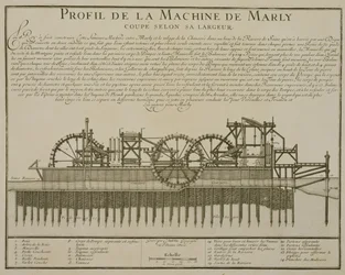 Watermachine bij Marly, c.1715