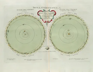 Kosmografische plaat met de kaart van het universum en de twee bekendste planetaire systemen, gravure door G. Zuliani uit Tome I van de Nieuwste Atlas gepubliceerd in Venetië in 1777 door Antonio Zatta