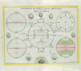 Diverse verdeling van de bewoners van de aarde, gravure door G. Zuliani uit Tome I van de Nieuwste Atlas gepubliceerd in Venetië in 1779 door Antonio Zatta
