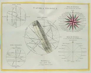 Sferische plaat, gravure door G. Zuliani uit Tome I van de Nieuwste Atlas gepubliceerd in Venetië in 1777 door Antonio Zatta