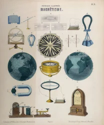 Magnetisme en elektromagnetisme, Wurtemberg, ca. 1850 (kleurenlitho)