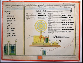 Morsecode alfabet en interpunctie, illustratie uit een educatieve poster in het Hongaars, gedrukt in Ravensburg, Duitsland, eind 19e eeuw