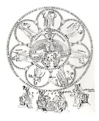 De Zeven Vrije Kunsten, illustratie uit Hortus deliciarum door Herrade de Landsberg (1125-95) (inkt op perkament)
