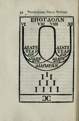 Diagram van de Pythagorese octaaf schaal Pagina 34 van 