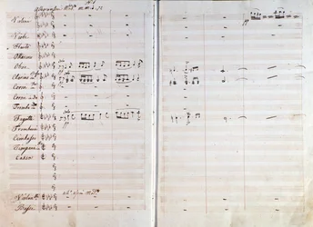 Dubbele pagina van originele muzikale partituur van Macbeth opera door Giuseppe Verdi
