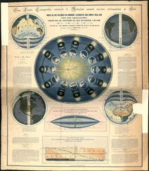Grote kosmografische tafel met de jaarlijkse aardse rotaties die overeenkomen met de zon