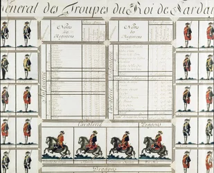 Algemeen beeld van de troepen van koning Victor Amedee III (Vittorio Amedeo di Savoia) van Sardinië in 1780 - Museum van Risorgimento Milaan