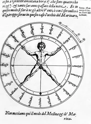 Illustratie uit Della Nautica Mediterranea door Bartolomeo Crescenzio, gepubliceerd 1607