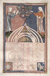 MS.262.f71v Tabel met de verboden graden van verwantschap, Italiaans