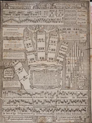 De Guidonische hand Pagina uit het essay Principium et ars totius musicae door Francesco Ferrarese