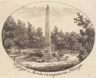 Vignet. Uitzicht in Sanderumgaards Hauge