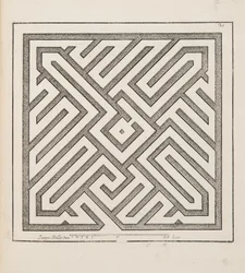 Ontwerp voor Parterre, uit Theatre des Plans et Jardinages, uitgegeven 1652 (gravure)