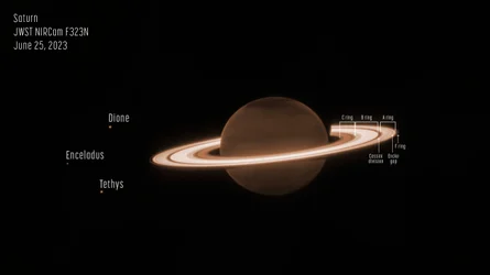 Saturnus (NIRCam Geannoteerd)