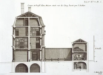 Doorsnede van een huis in rue de Clery, ontworpen door Jean Richer, uit 