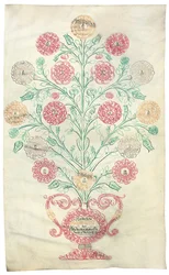 "De Roos", een stamboom gepresenteerd aan keizer Karel VI, 1731