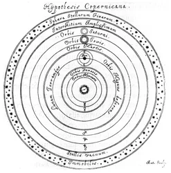 Copernicaans heliocentrisch systeem van het universum, 17e eeuw