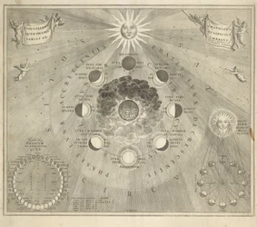 Kaart van de aarde met de verschillende standen van de maan en de zon