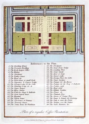 Plan van een Reguliere Koffieplantage