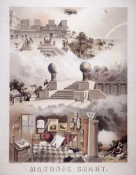 Vrijmetselaarskaart, 1866