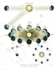 Astronomische verschijnselen van de aarde