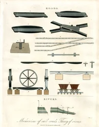 Mechanisme van spoorwegen  Theorie van rivieren