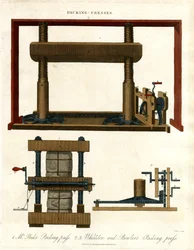 Verpakkingspersen: Industriële persmechanismen