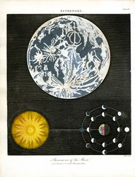 Fenomenen van de maan