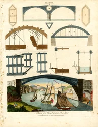 Plannen voor gietijzeren bruggen