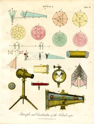 Principes en constructie van de caleidoscoop
